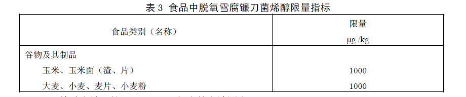 食品中嘔吐毒素（脫氧雪腐鐮刀菌烯醇）限量指標，GB 2761—2011食品安全國家標準食品中真菌毒素限量標準規(guī)定了食品中嘔吐毒素（脫氧雪腐鐮刀菌烯醇）限量指標